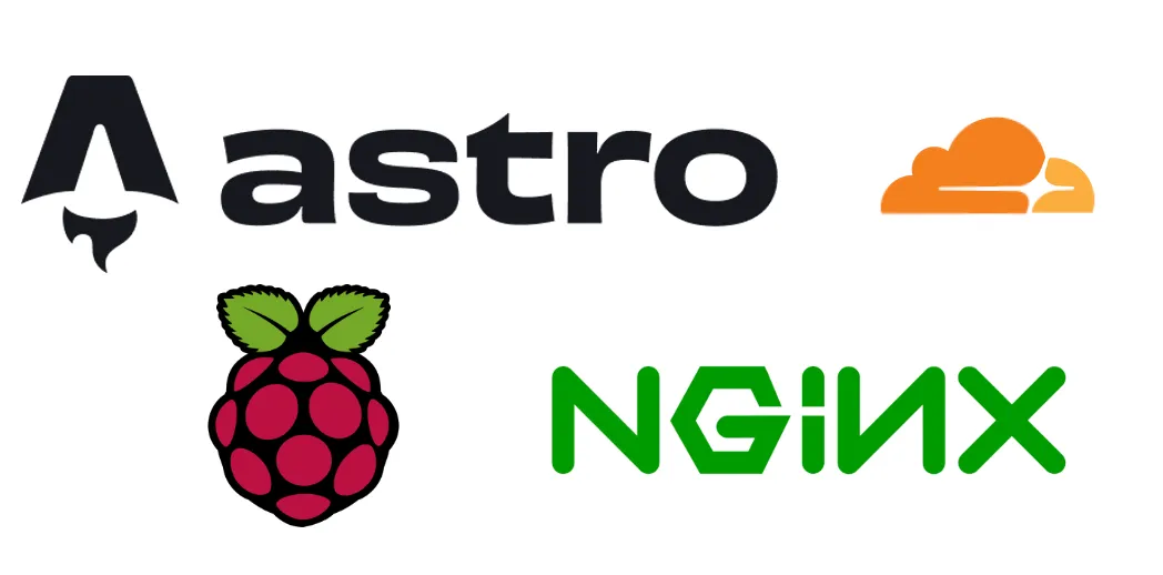 Hero image for Portfolio Website / Movie Pitch Generator